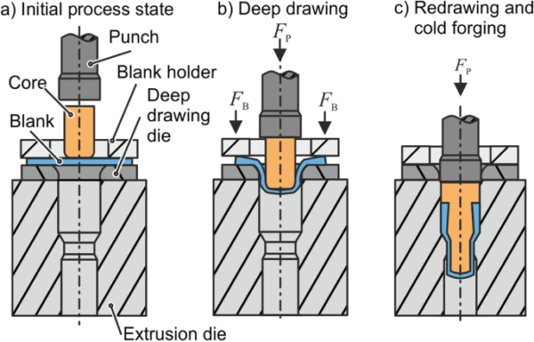 Deep Drawing Design Principles Deep Drawing Sheets OIHAFF Deep Drawing Design Principles Deep Drawing Sheets OIHAFF
