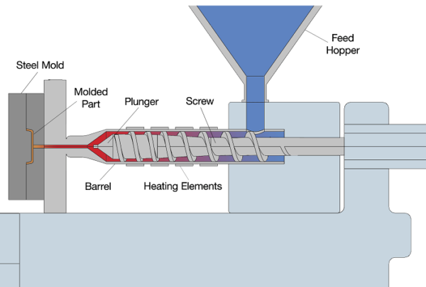 Injection Molding VS Compression Molding - Zhengxi