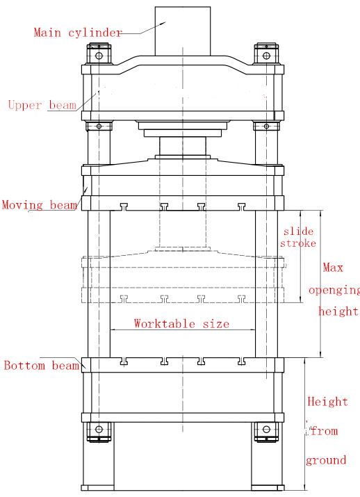 main structure design of hydraulic press