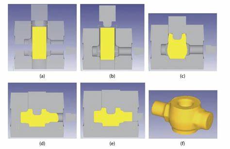 Multi-directional forging